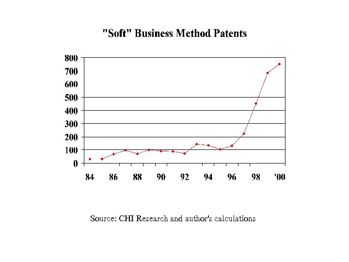 Source: CHI Research and author's calculations 