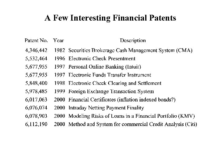 A Few Interesting Financial Patents 
