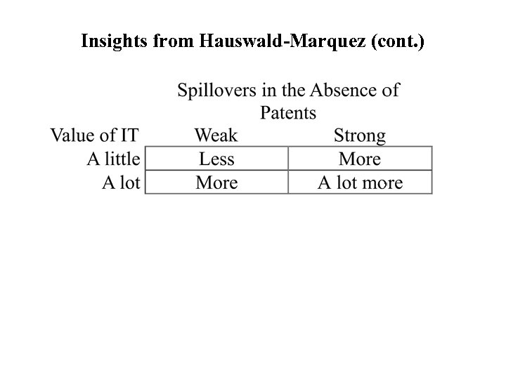 Insights from Hauswald-Marquez (cont. ) 