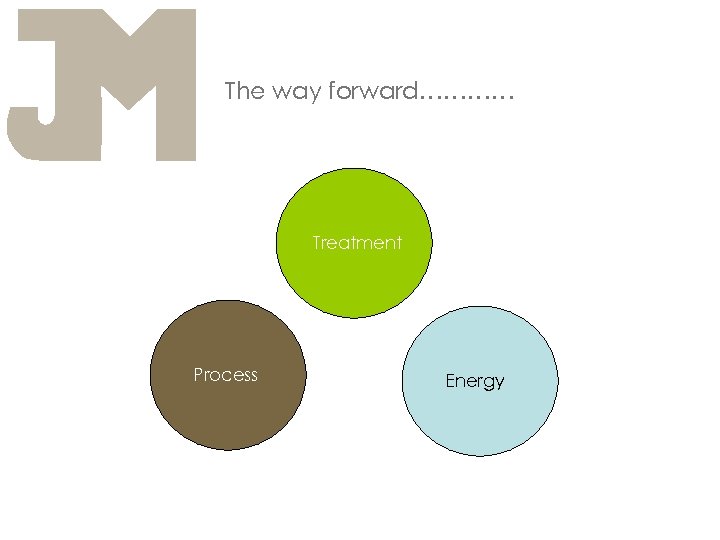 The way forward………… Treatment Process Energy 