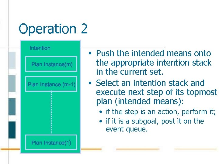Operation 2 Intention Plan Instance(m) Plan Instance (m-1) § Push the intended means onto