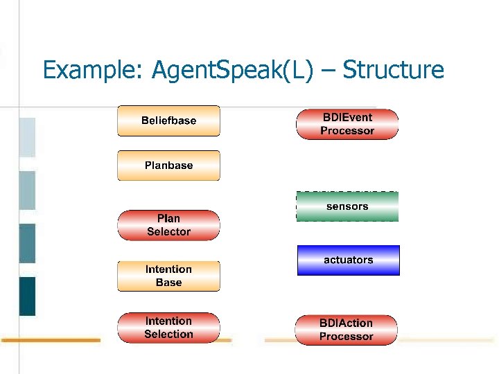 Example: Agent. Speak(L) – Structure 