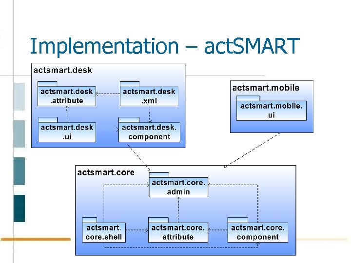 Implementation – act. SMART 
