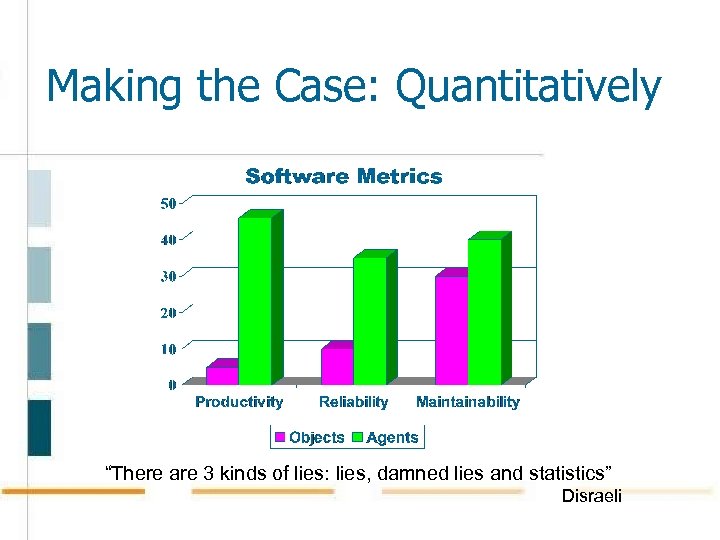 Making the Case: Quantitatively “There are 3 kinds of lies: lies, damned lies and