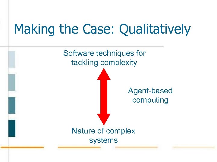 Making the Case: Qualitatively Software techniques for tackling complexity Agent-based computing Nature of complex