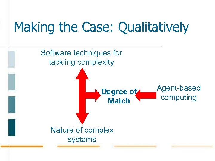 Making the Case: Qualitatively Software techniques for tackling complexity Degree of Match Nature of