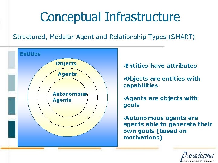 Conceptual Infrastructure Structured, Modular Agent and Relationship Types (SMART) Entities Objects Agents Autonomous Agents
