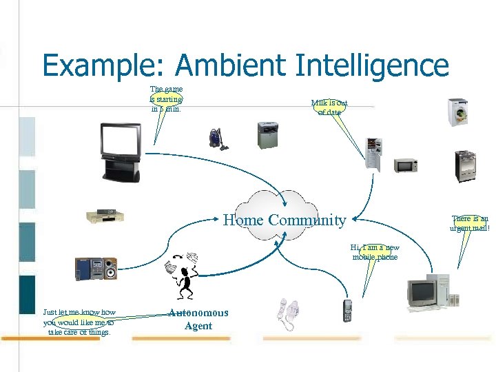 Example: Ambient Intelligence The game is starting in 5 min. Milk is out of