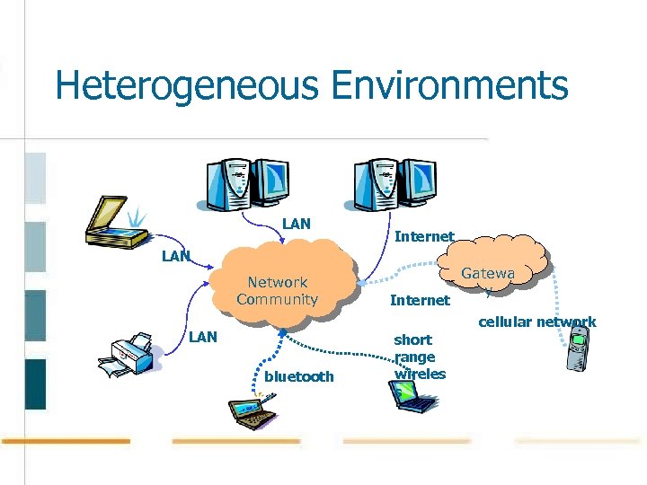 Heterogeneous Environments LAN Internet LAN Network Community Internet Gatewa y cellular network LAN bluetooth