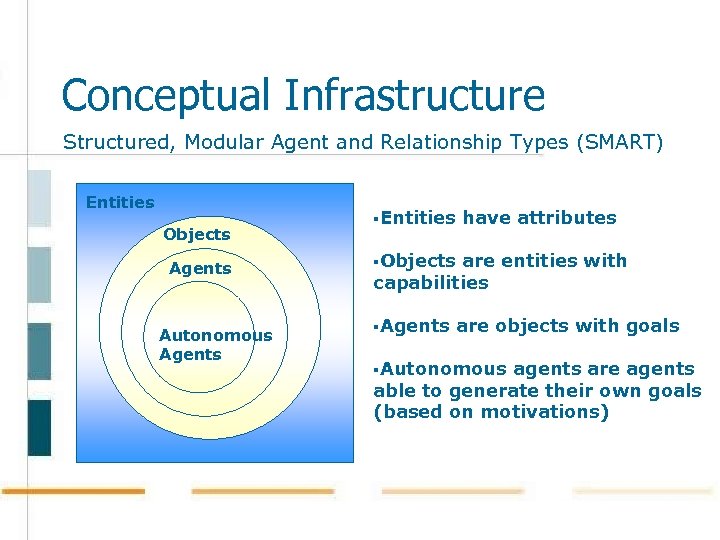 Conceptual Infrastructure Structured, Modular Agent and Relationship Types (SMART) Entities Objects Agents Autonomous Agents