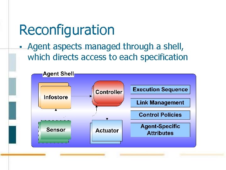 Reconfiguration § Agent aspects managed through a shell, which directs access to each specification