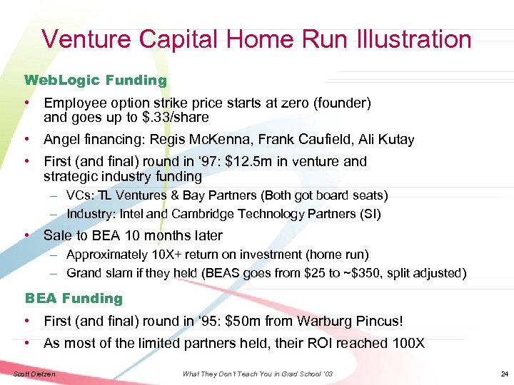 Venture Capital Home Run Illustration Web. Logic Funding • Employee option strike price starts