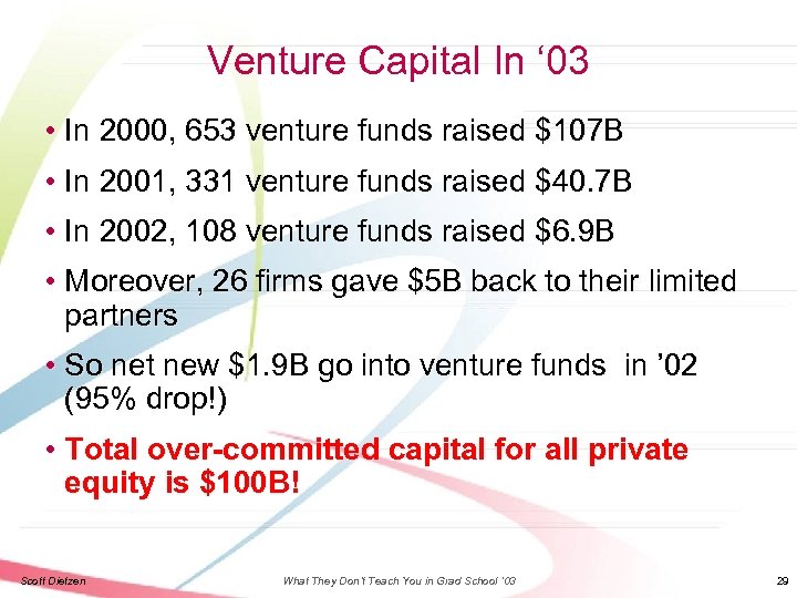 Venture Capital In ‘ 03 • In 2000, 653 venture funds raised $107 B