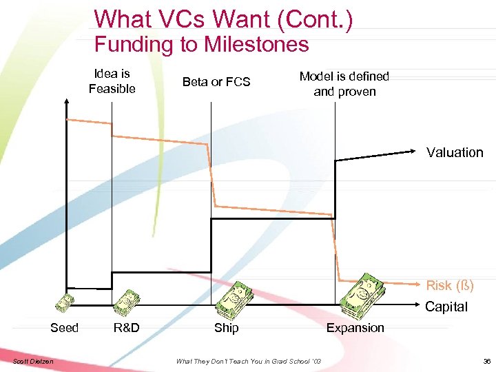 What VCs Want (Cont. ) Funding to Milestones Idea is Feasible Beta or FCS