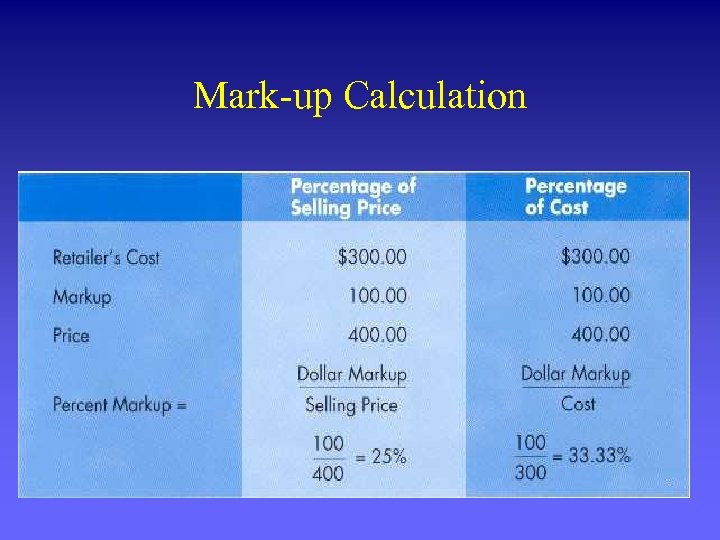 Mark-up Calculation 