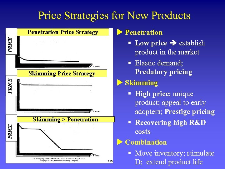 Price Strategies for New Products PRICE Penetration Price Strategy PRICE Skimming > Penetration u