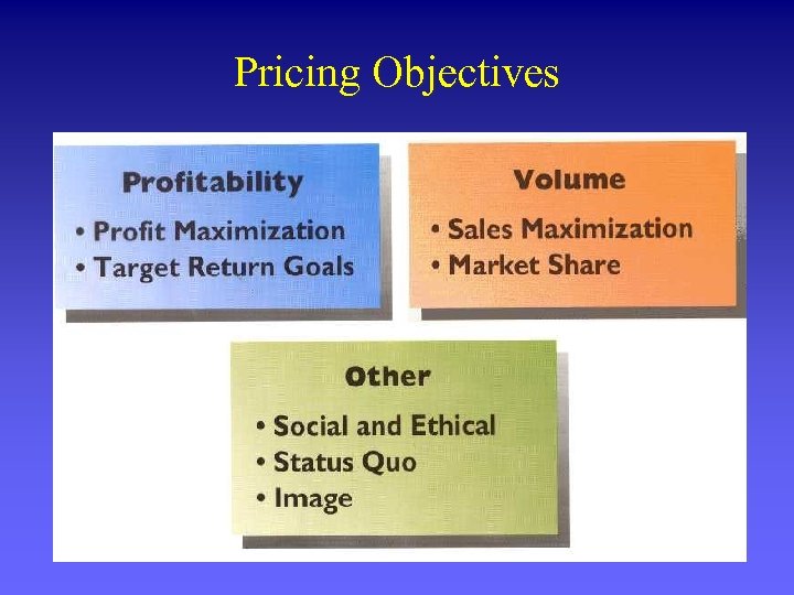 Pricing Objectives 