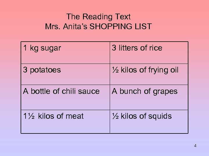 The Reading Text Mrs. Anita’s SHOPPING LIST 1 kg sugar 3 litters of rice