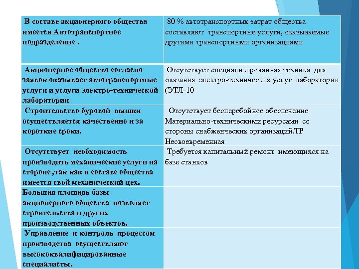  В составе акционерного общества имеется Автотранспортное подразделение. 80 % автотранспортных затрат общества составляют