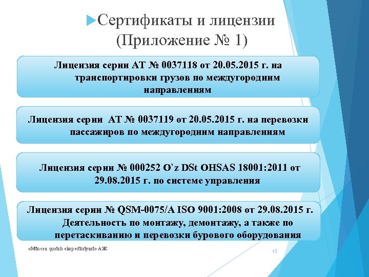  Сертификаты и лицензии (Приложение № 1) Лицензия серии АТ № 0037118 от 20.