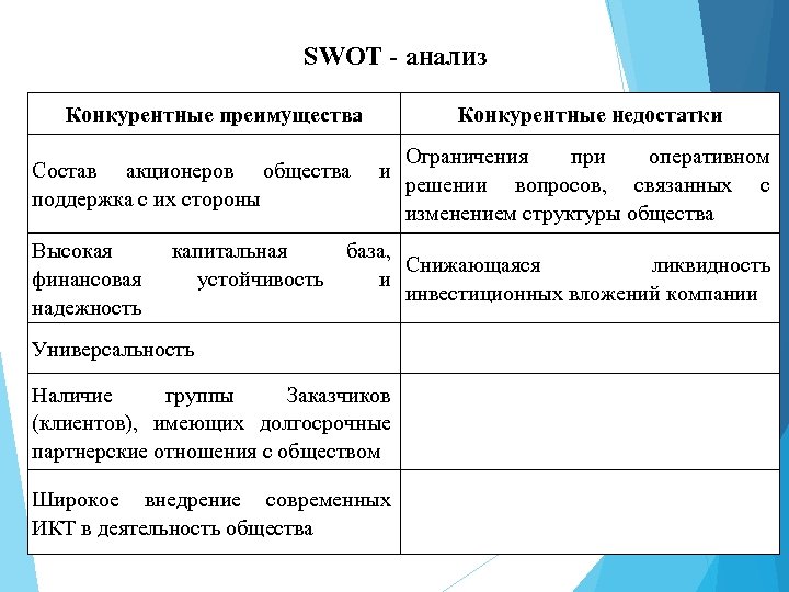 SWOT - анализ Конкурентные преимущества Состав акционеров общества поддержка с их стороны Высокая финансовая