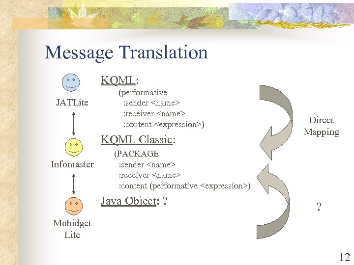 Message Translation KQML: JATLite (performative : sender <name> : receiver <name> : content <expression>)