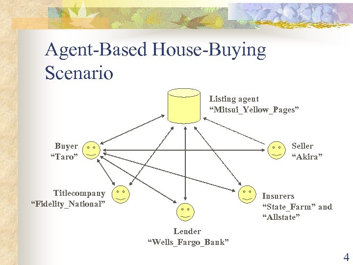 Agent-Based House-Buying Scenario Listing agent “Mitsui_Yellow_Pages” Buyer “Taro” Seller “Akira” Titlecompany “Fidelity_National” Insurers “State_Farm”