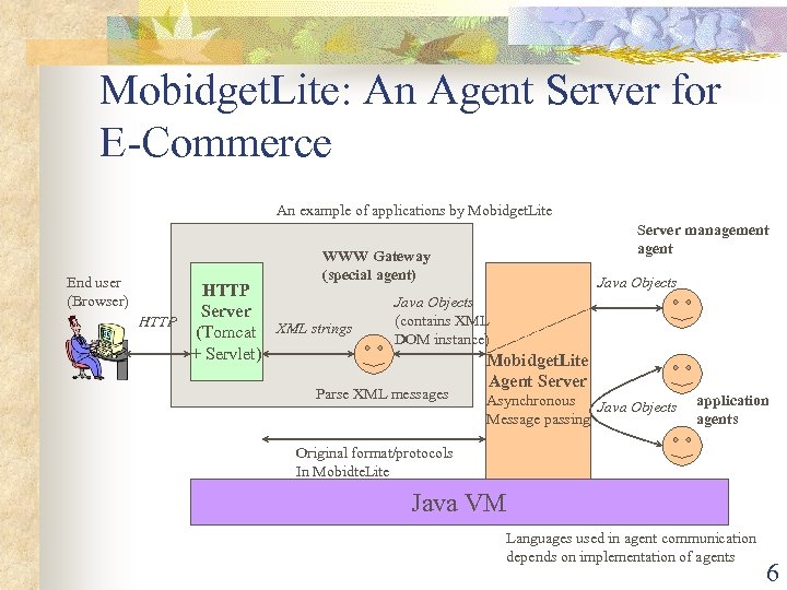 Mobidget. Lite: An Agent Server for E-Commerce An example of applications by Mobidget. Lite