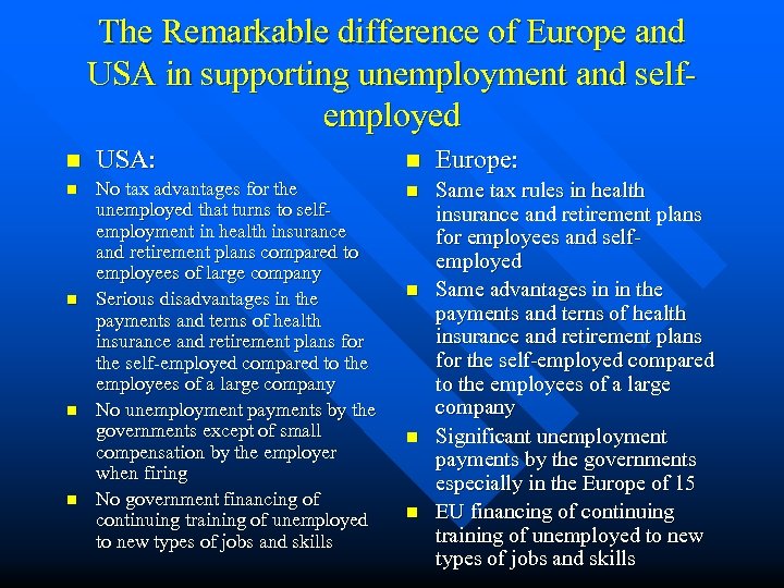 The Remarkable difference of Europe and USA in supporting unemployment and selfemployed n USA: