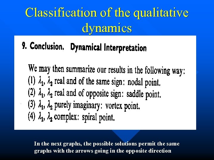 Classification of the qualitative dynamics In the next graphs, the possible solutions permit the