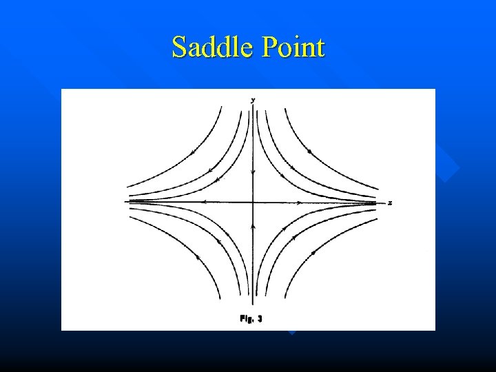 Saddle Point 