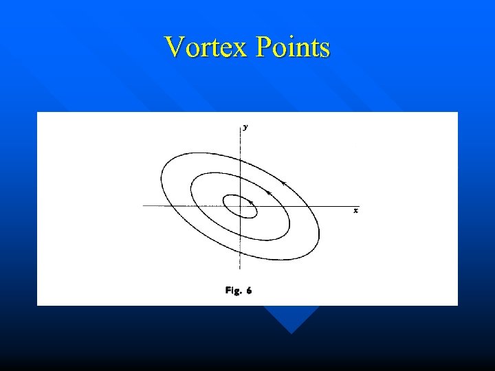 Vortex Points 