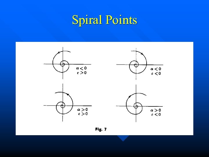 Spiral Points 