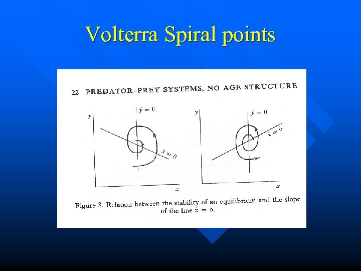 Volterra Spiral points 
