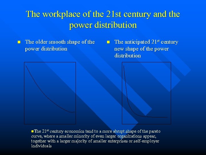 The workplace of the 21 st century and the power distribution n The older