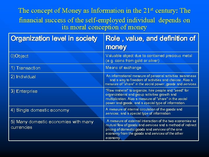 The concept of Money as Information in the 21 st century: The financial success