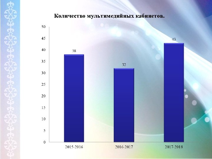 Количество мультимедийных кабинетов. 