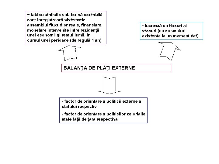 = tablou statistic sub formă contabilă care înregistrează sistematic ansamblul fluxurilor reale, financiare, monetare