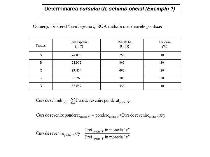 Determinarea cursului de schimb oficial (Exemplu 1) Comerţul bilateral între Japonia şi SUA include