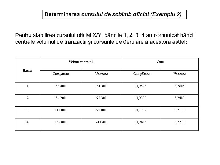 Determinarea cursului de schimb oficial (Exemplu 2) Pentru stabilirea cursului oficial X/Y, băncile 1,