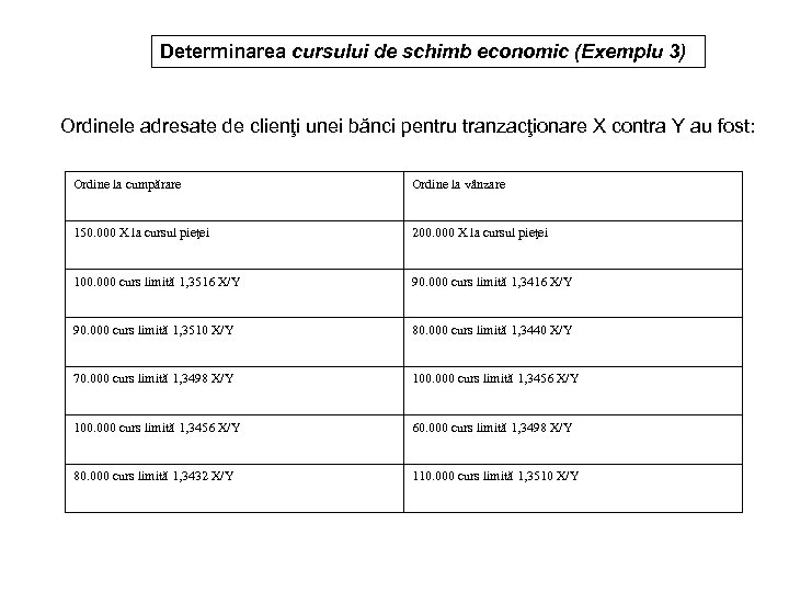 Determinarea cursului de schimb economic (Exemplu 3) Ordinele adresate de clienţi unei bănci pentru