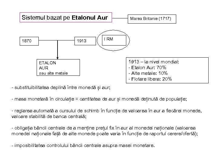 Sistemul bazat pe Etalonul Aur 1870 1913 Marea Britanie (1717) I RM ETALON AUR