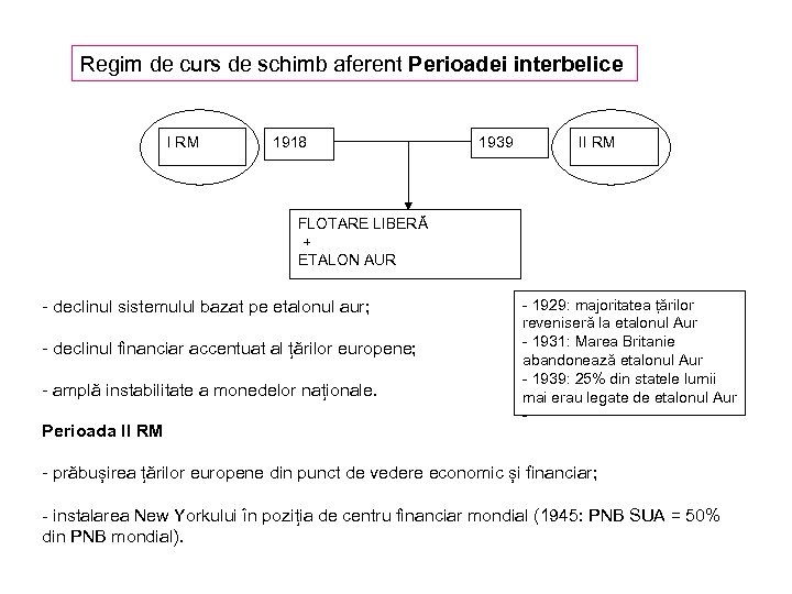 Regim de curs de schimb aferent Perioadei interbelice I RM 1918 1939 II RM