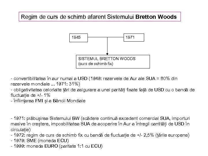 Regim de curs de schimb afarent Sistemului Bretton Woods 1945 1971 SISTEMUL BRETTON WOODS