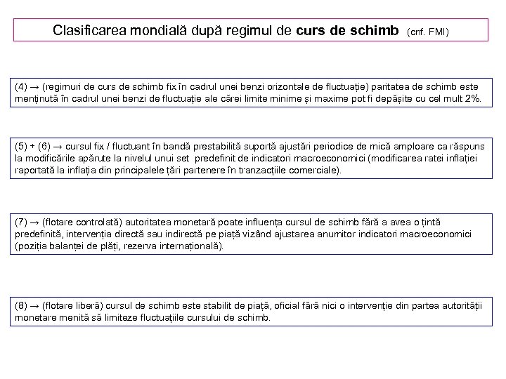 Clasificarea mondială după regimul de curs de schimb (cnf. FMI) (4) → (regimuri de