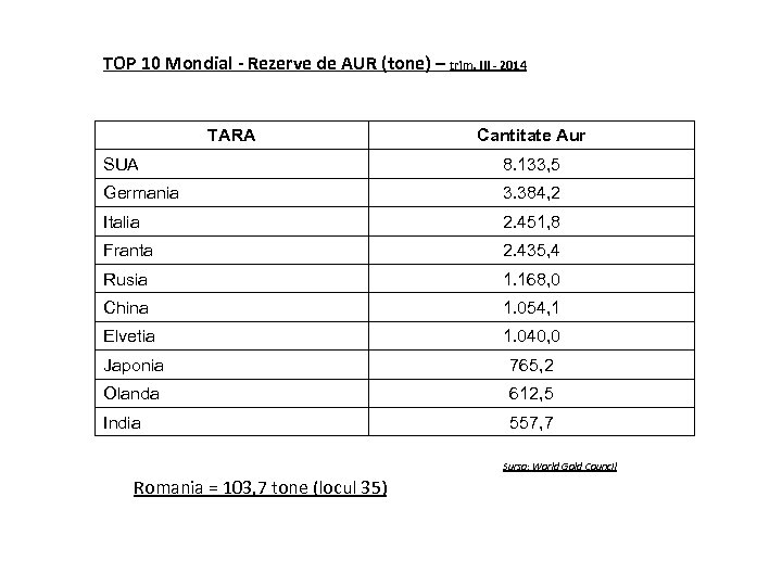 TOP 10 Mondial - Rezerve de AUR (tone) – trim. III - 2014 TARA