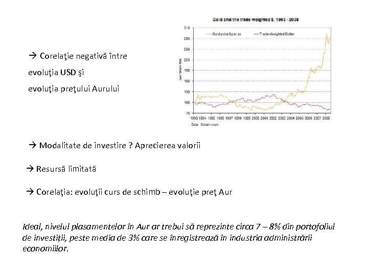  Corelaţie negativă între evoluţia USD şi evoluţia preţului Aurului Modalitate de investire ?