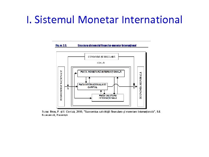 I. Sistemul Monetar International 