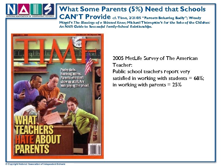 What Some Parents (5%) Need that Schools CAN’T Provide cf. Time, 2/21/05 “Parents Behaving