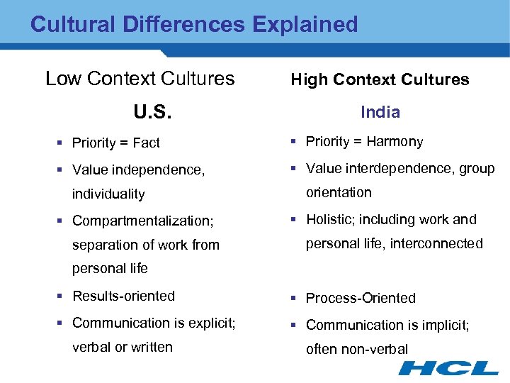 Cultural Differences Explained Low Context Cultures U. S. High Context Cultures India § Priority